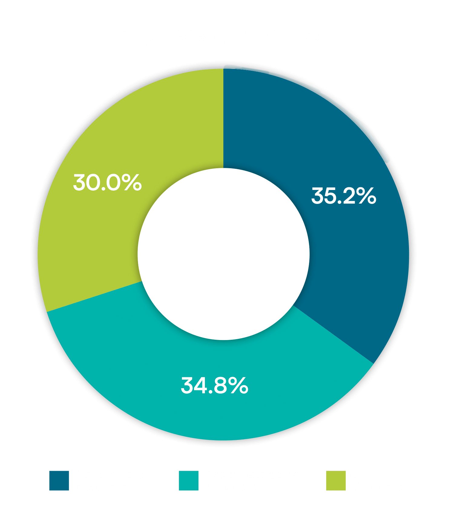 page-visits-by-media-type