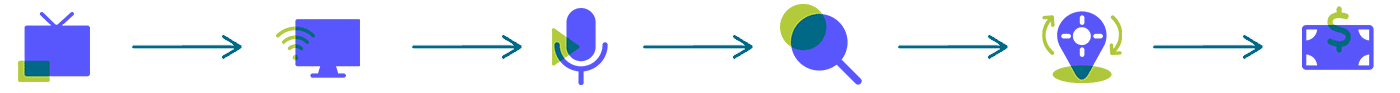 incrementality icons3